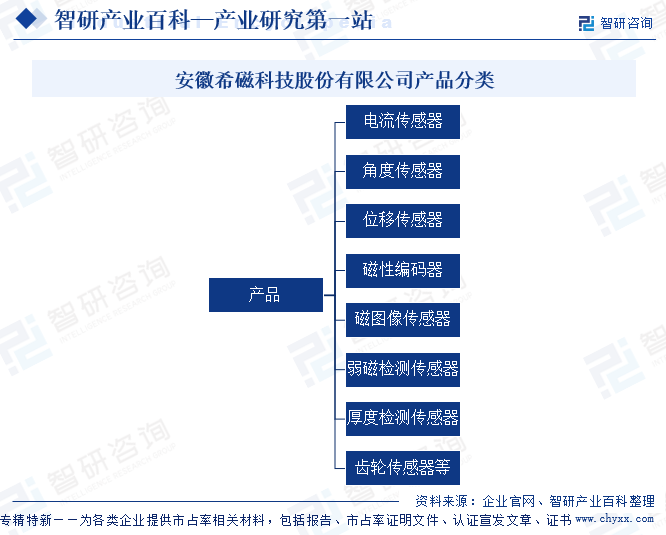 安徽希磁科技股份有限公司產(chǎn)品分類