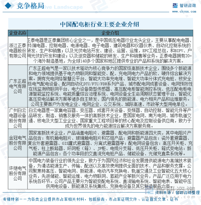 中國(guó)配電柜行業(yè)主要企業(yè)介紹