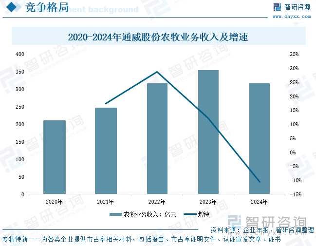 2020-2024年道氏技術(shù)陶瓷材料營(yíng)業(yè)收入及增速