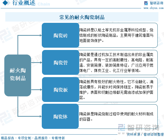 常見的耐火陶瓷制品