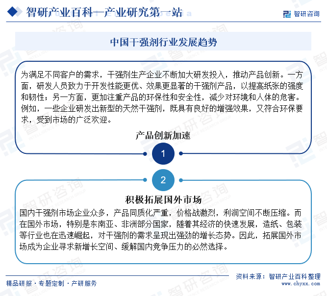 中國干強劑行業(yè)發(fā)展趨勢