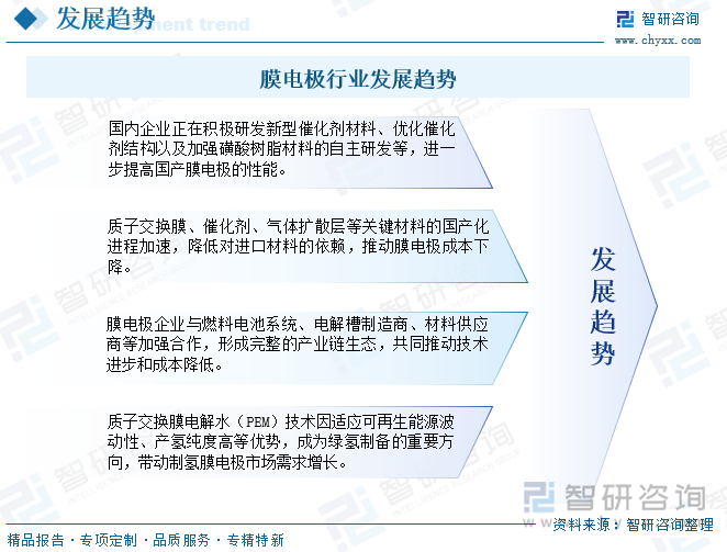 膜電極行業(yè)發(fā)展趨勢