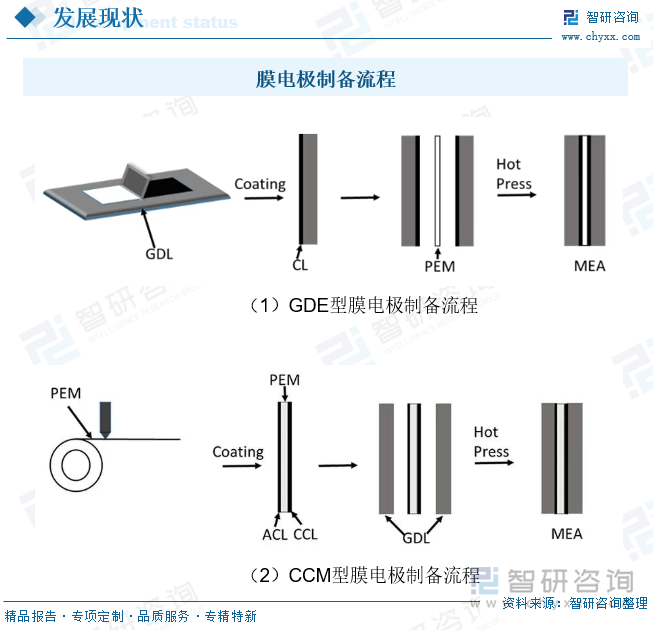 膜電極制備流程