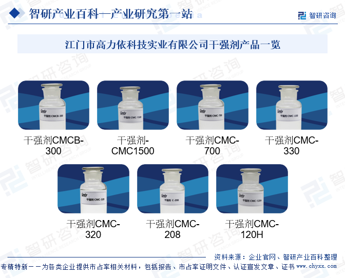 江門市高力依科技實業(yè)有限公司干強劑產品一覽