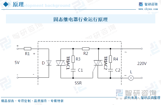 固态继电器行业运行原理