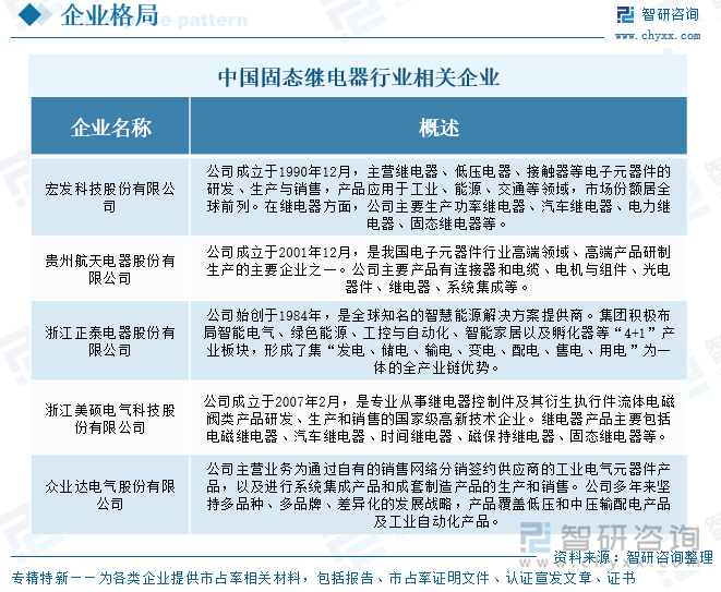 中国固态继电器行业相关企业