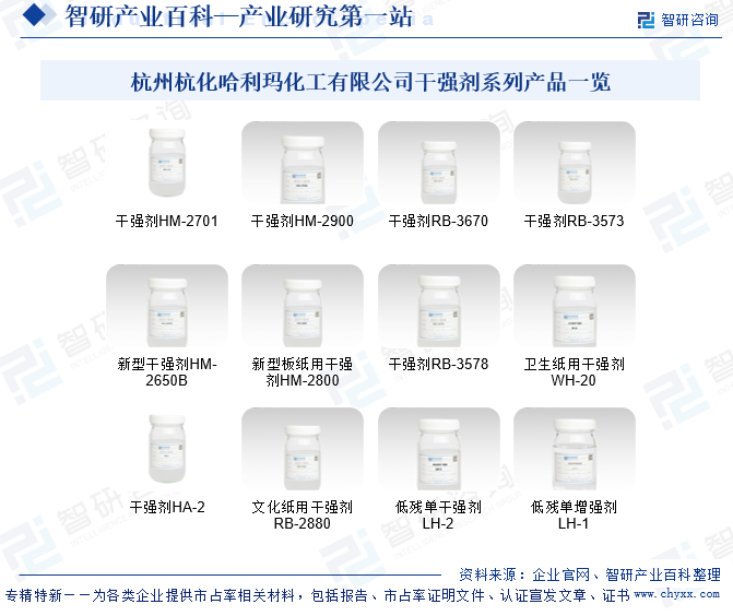 杭州杭化哈利瑪化工有限公司干強劑系列產品一覽