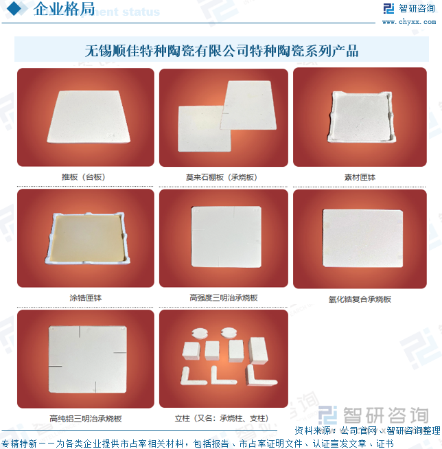 無錫順佳特種陶瓷有限公司特種陶瓷系列產(chǎn)品