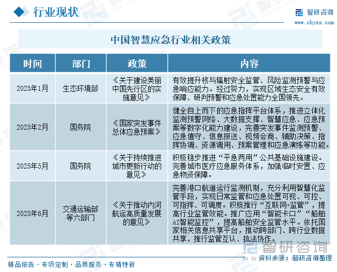 中國智慧應急行業(yè)相關政策