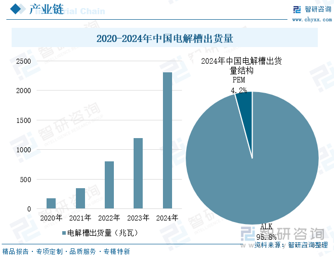 2020-2024年中國電解槽出貨量