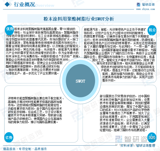 粉末涂料用聚酯樹脂行業(yè)SWOT分析