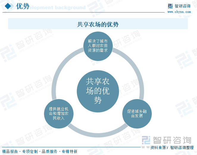 共享農(nóng)場(chǎng)的優(yōu)勢(shì)