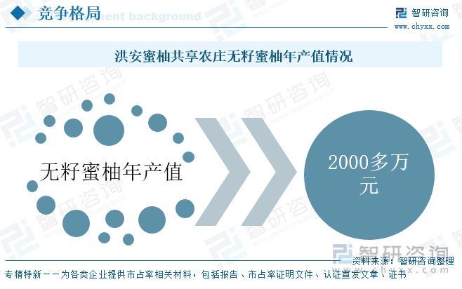  洪安蜜柚共享農(nóng)莊無籽蜜柚年產(chǎn)值情況