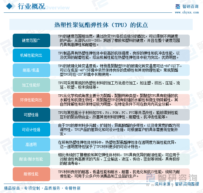 熱塑性聚氨酯彈性體（TPU）的優(yōu)點(diǎn)