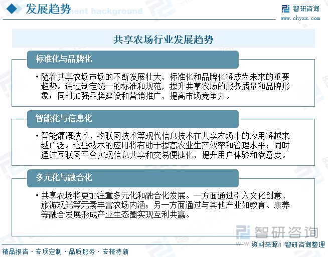 共享農(nóng)場(chǎng)行業(yè)發(fā)展趨勢(shì)