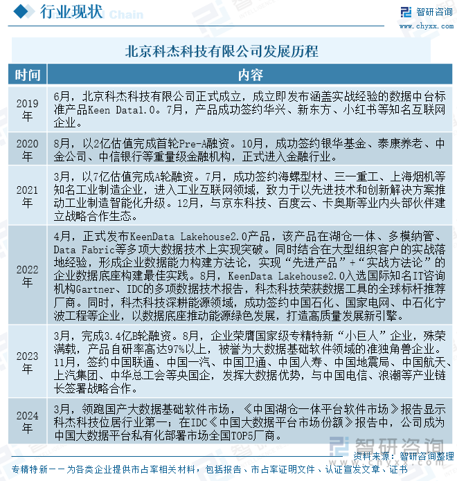 北京科杰科技有限公司發(fā)展歷程