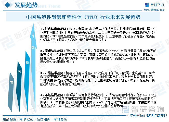 中國(guó)熱塑性聚氨酯彈性體（TPU）行業(yè)未來(lái)發(fā)展趨勢(shì)