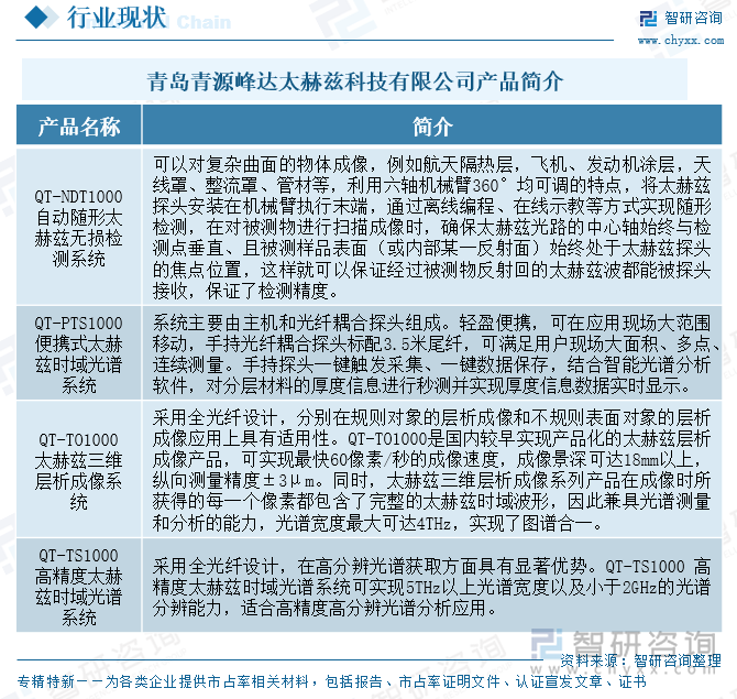 青岛青源峰达太赫兹科技有限公司产品简介