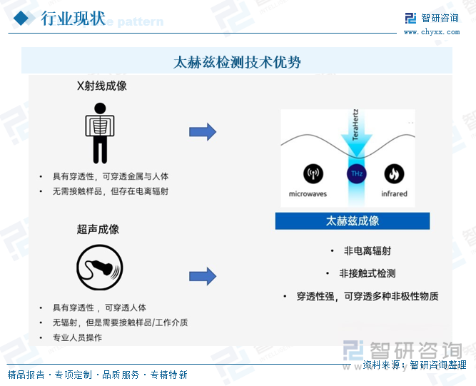 太赫兹检测技术优势