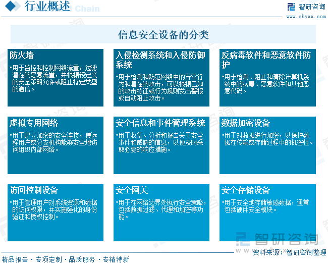 信息安全設(shè)備的分類