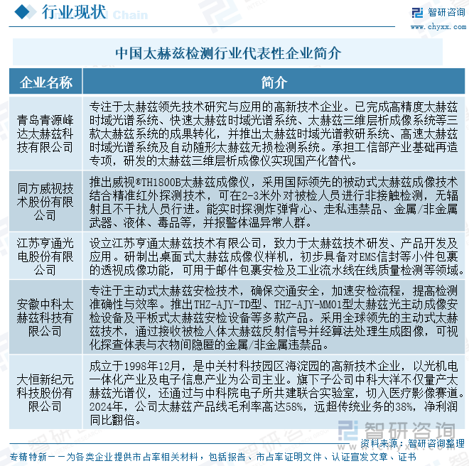 中国太赫兹检测行业代表性企业简介