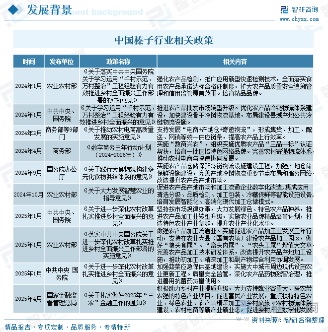 中国榛子行业相关政策