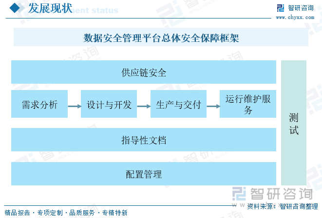 數(shù)據(jù)安全管理平臺總體安全保障框架