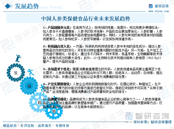 中國人參類保健食品行業(yè)未來發(fā)展趨勢