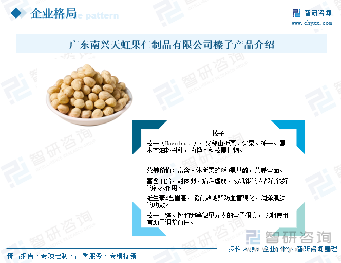广东南兴天虹果仁制品有限公司榛子产品介绍
