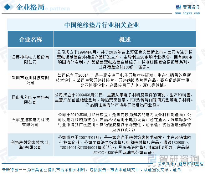 中國絕緣墊片行業(yè)相關(guān)企業(yè)