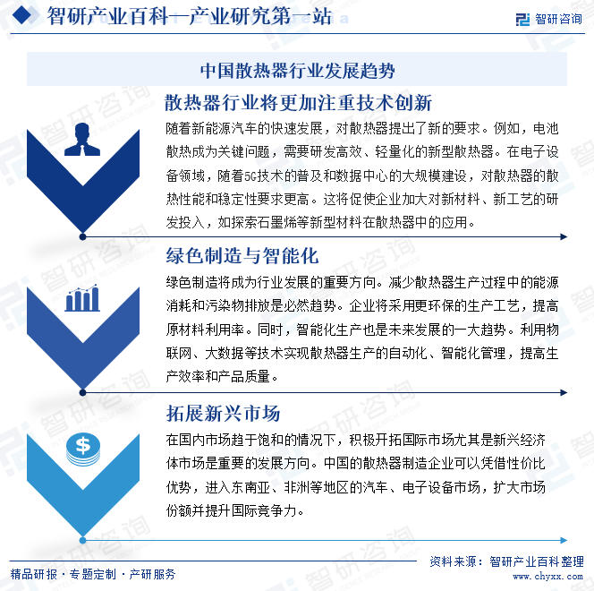 中國散熱器行業(yè)發(fā)展趨勢
