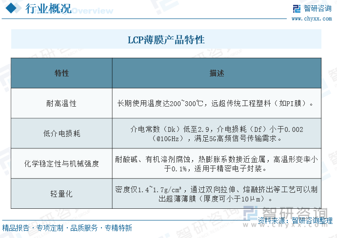 LCP薄膜产品特性