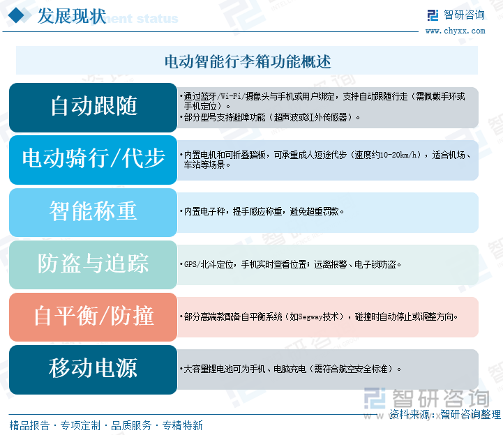 電動智能行李箱功能概述