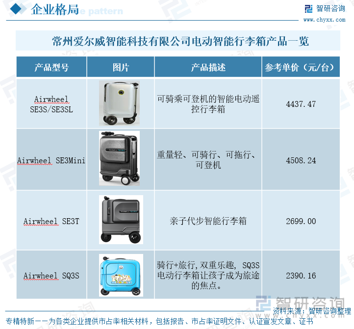 常州愛爾威智能科技有限公司電動智能行李箱產(chǎn)品一覽