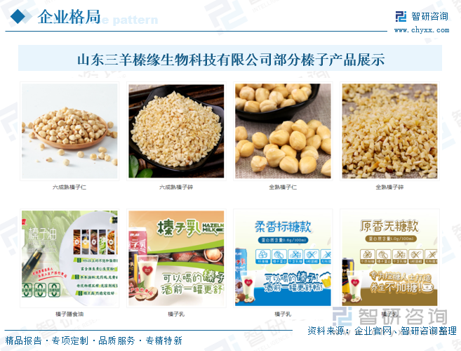山东三羊榛缘生物科技有限公司部分榛子产品展示