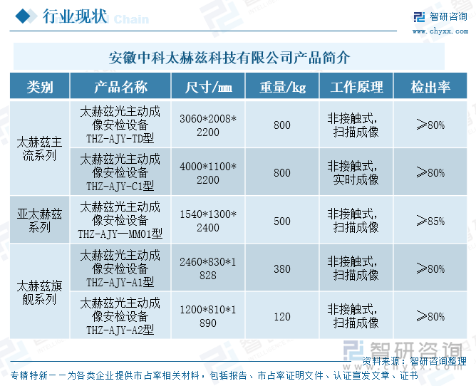 安徽中科太赫兹科技有限公司产品简介