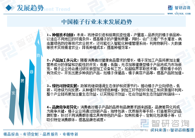 中国榛子行业未来发展趋势