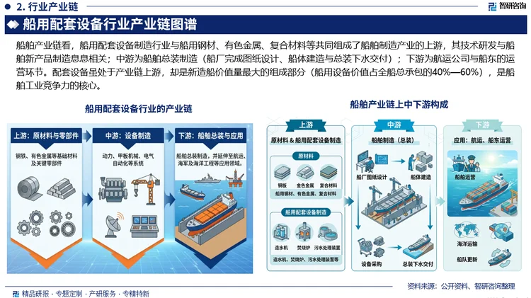 报告相关内容节选： 