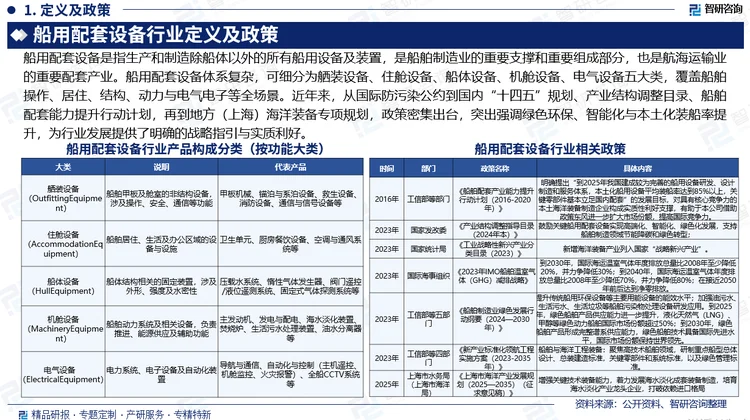 市场趋势：船用配套设备行业正步入“需求扩张+结构升级+国产替代”三期叠加的战略机遇期。短期看，新一轮造船上行周期与绿色双燃料船舶放量直接拉动配套需求；中期看，在“双碳”目标与IMO减排战略约束下，配套设备向绿色化、智能化、数字化加速转型；长期看，本土化装船率由不足30%向85%目标迈进，将系统性重构全球配套产业格局，本土企业有望持续提升全球份额。以下从五个维度展开分析。报告相关内容节选： 