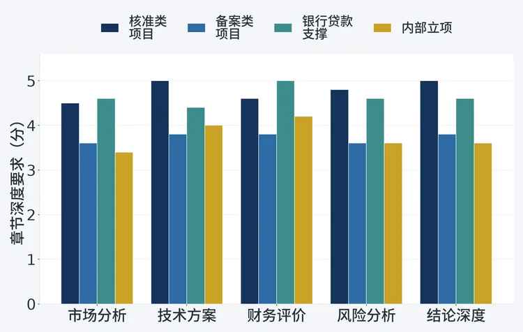 图：不同决策用途下各章节深度要求对比