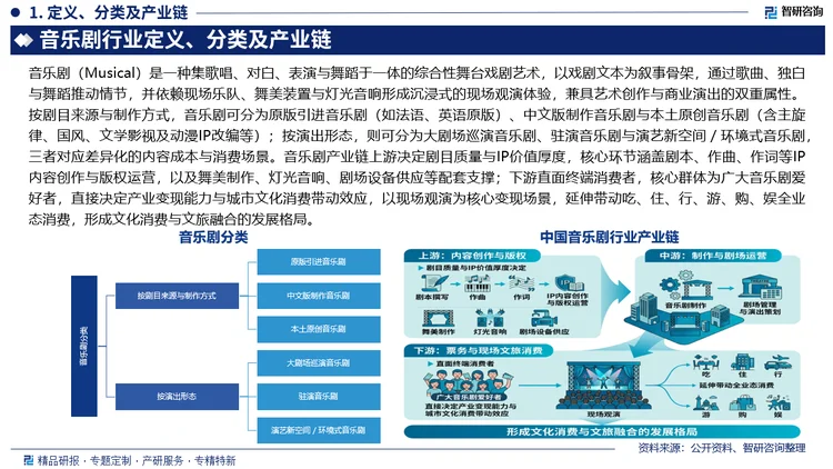 报告相关内容节选：