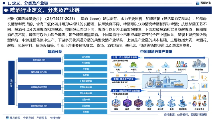 报告相关内容节选：