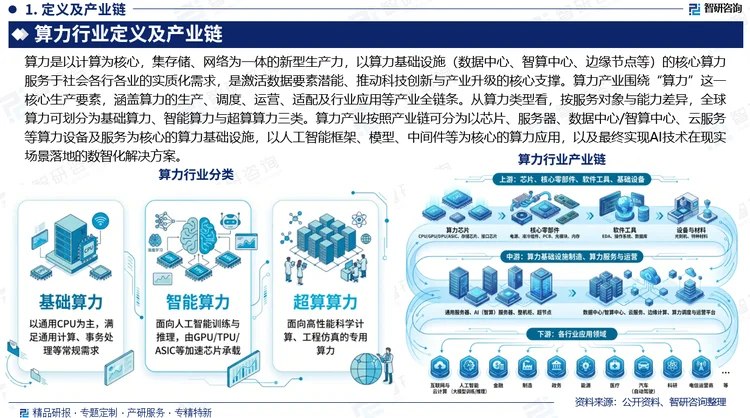 市场趋势：算力产业正处于由“技术验证”迈向“商业闭环”的关键阶段：人工智能与大模型落地驱动智能算力成为绝对主导，异构计算、绿色低碳、超节点、国产化替代与AIInfra（智算基础设施）商业闭环共同重塑产业格局。算力基础设施正从“硬件堆叠”向“系统创新”质变，国产厂商依托架构与互联层面的系统性创新，在集群有效算力上逐步逼近国际一流水平。报告相关内容节选：