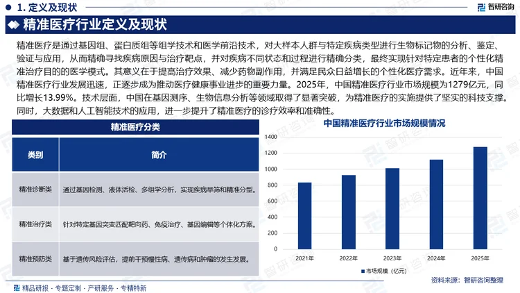 报告相关内容节选：