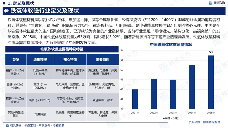 报告相关内容节选：