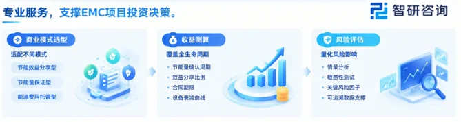 智研咨询专业定制服务内容