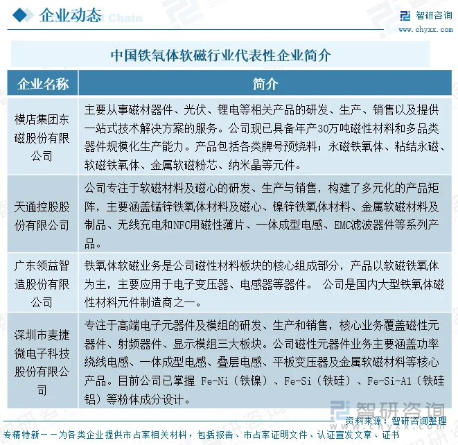 中国铁氧体软磁行业代表性企业简介