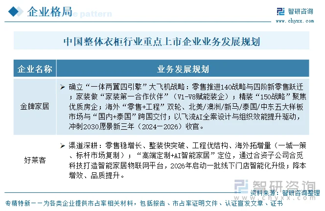 中国整体衣柜行业重点上市企业业务发展规划