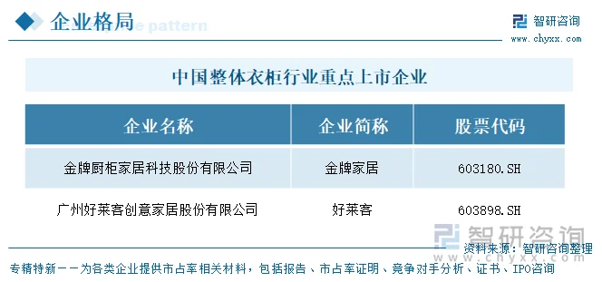 中国整体衣柜行业重点上市企业