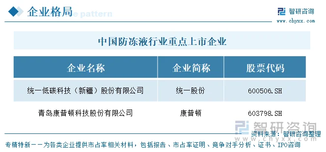 中国防冻液行业重点上市企业